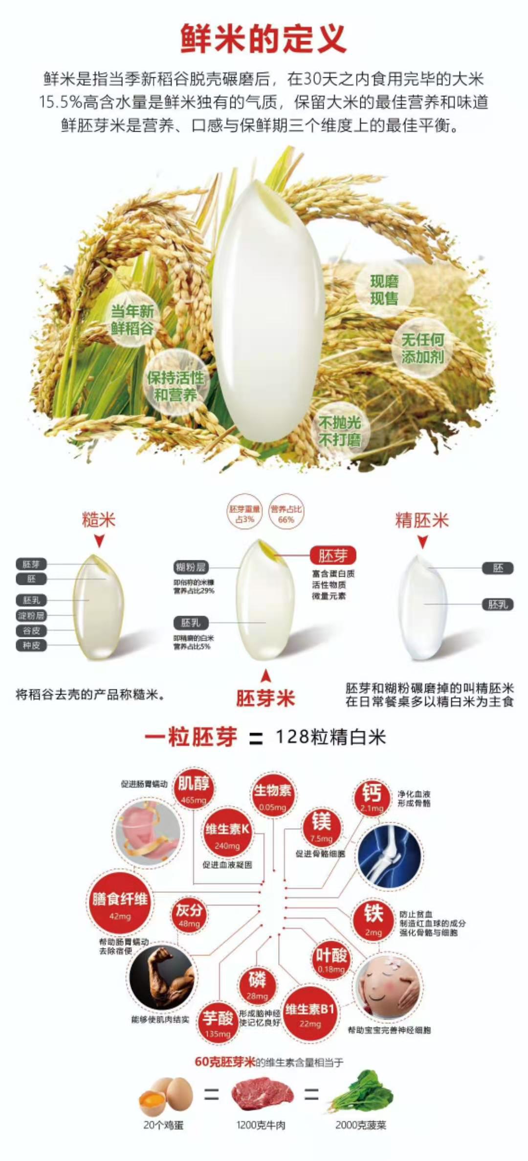 智能碾米機現(xiàn)碾鮮米機的營養(yǎng)價值分解