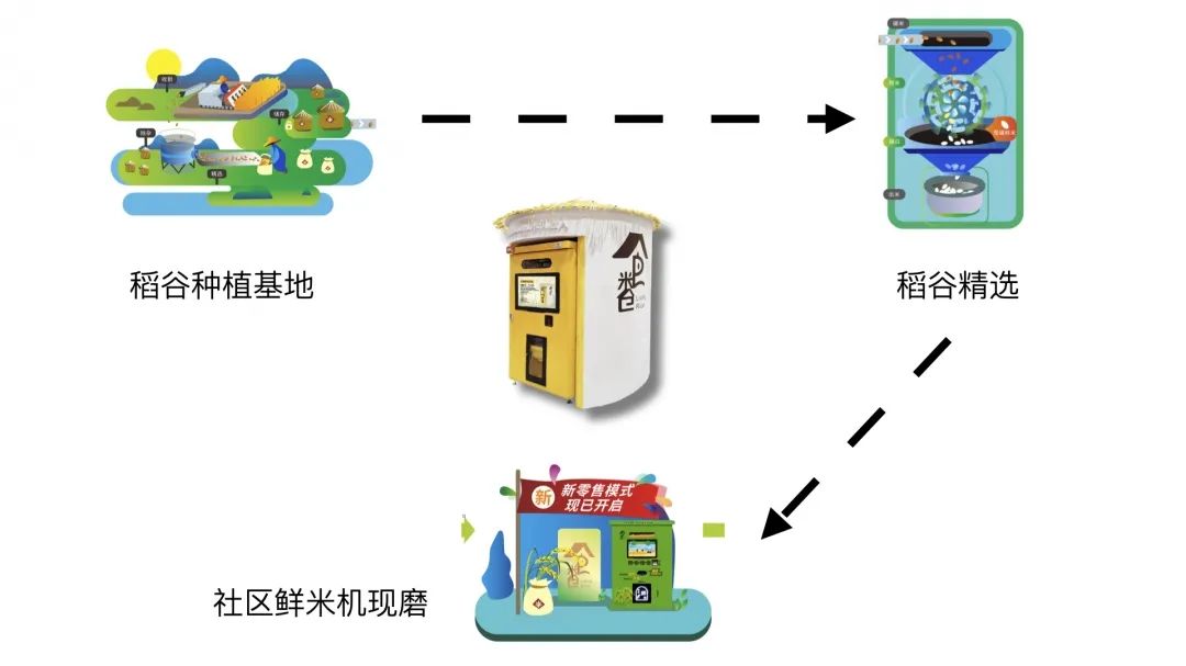 東吉良米倉智能碾米機